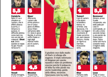 Gazzetta AC Milan players ratings vs Inter 19/01/2023