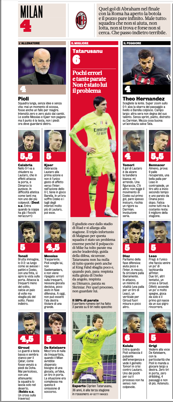 Gazzetta AC Milan players ratings vs Inter 19/01/2023