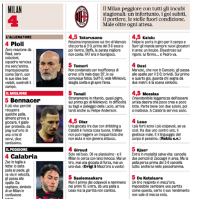 Gazzetta AC Milan players ratings vs Lazio 25/01/2023