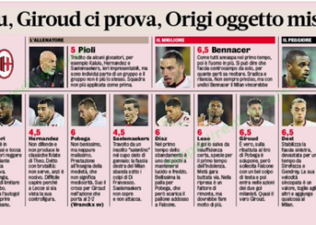 Gazzetta AC Milan players ratings vs Lecce 15/01/2023