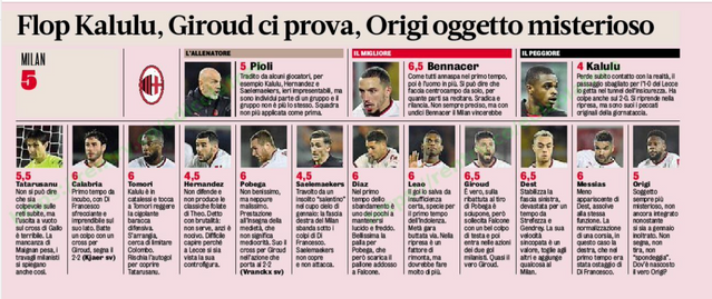 Gazzetta AC Milan players ratings vs Lecce 15/01/2023