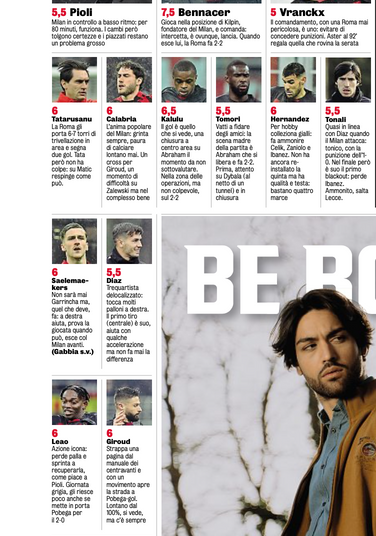 Gazzetta AC Milan players vs AS Roma 9/01/2023