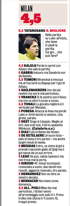 Gazzetta AC Milan players ratings vs Torino 12/01/2023