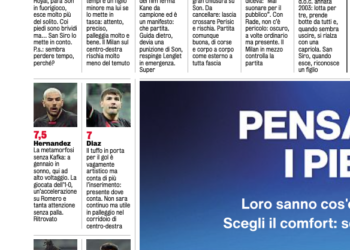 Gazzetta AC Milan players ratings vs Tottenham 15/02/2023
