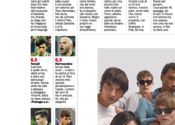 Gazzetta AC Milan players ratings vs Torino 11/02/2023