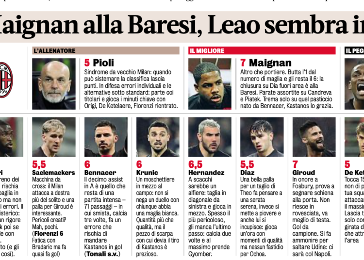 Gazzetta AC Milan players ratings vs Salernitana 14/03/2023