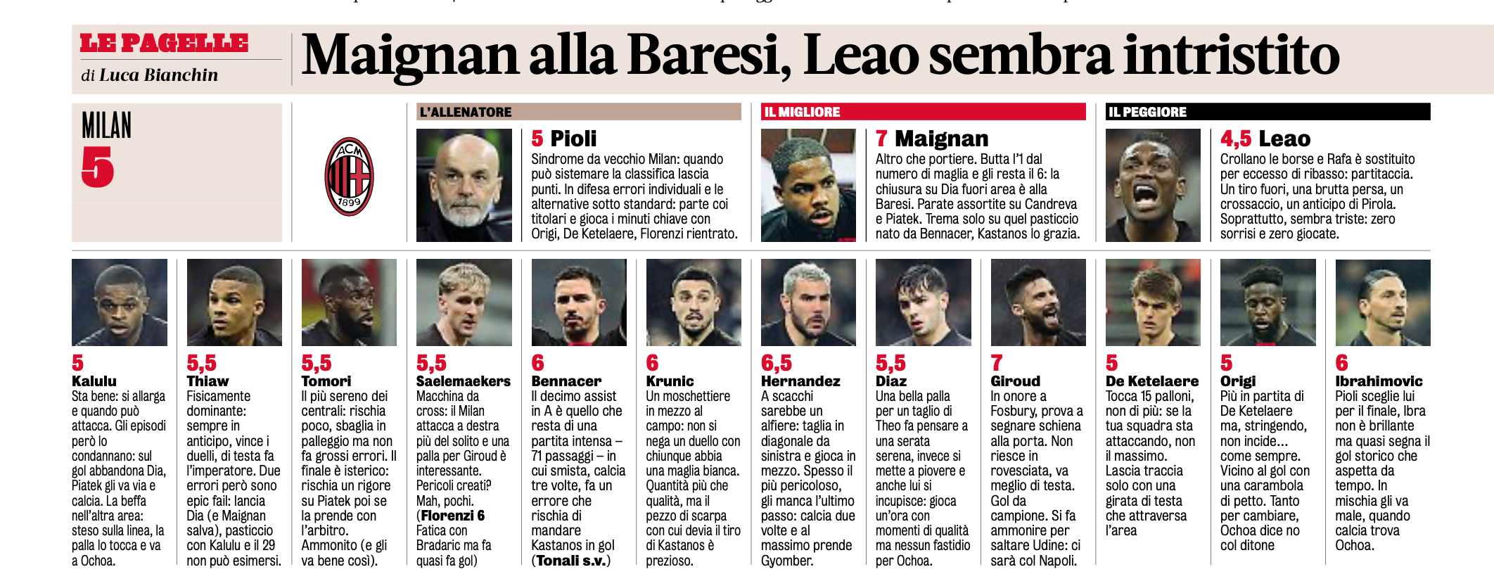 Gazzetta AC Milan players ratings vs Salernitana 14/03/2023