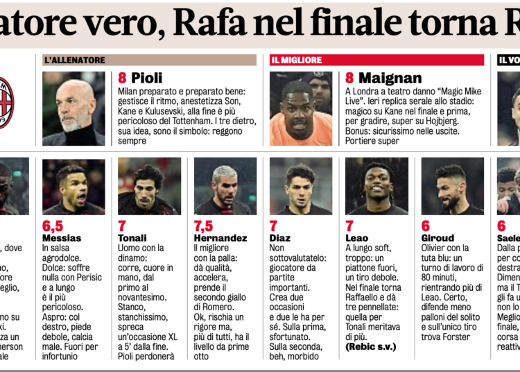Gazzetta AC Milan players ratings vs Tottenham 9/03/2023