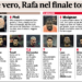 Gazzetta AC Milan players ratings vs Tottenham 9/03/2023