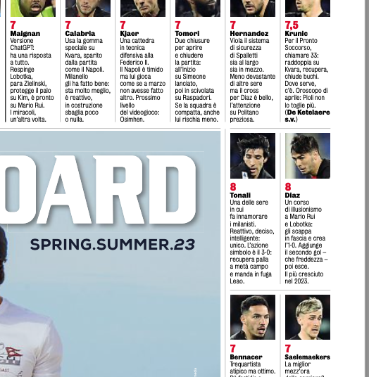 Gazzetta AC Milan players ratings vs Napoli 03/04/2023