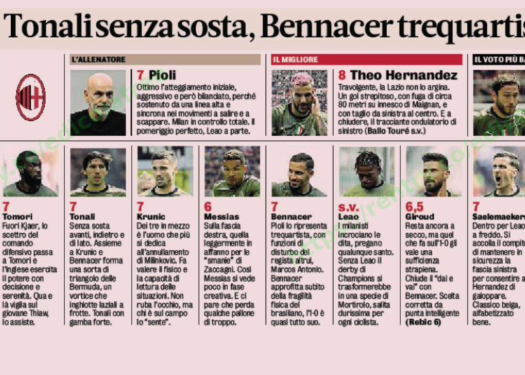 Gazzetta AC Milan players ratings vs Lazio 7/05/2023