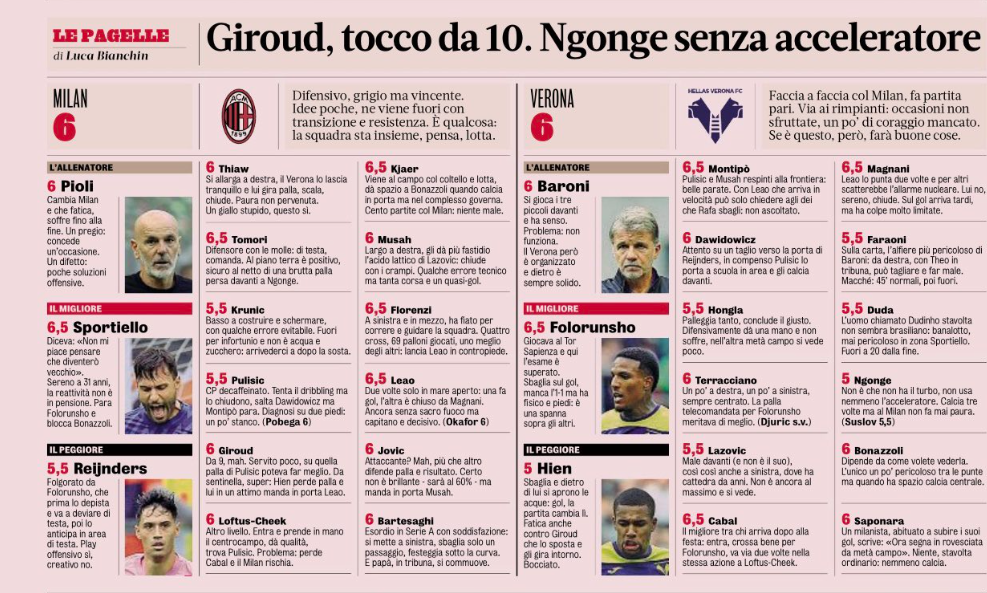 Gazzetta AC Milan players ratings vs Hellas Verona 24/09/2023