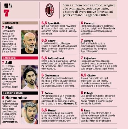 Gazzetta AC Milan players ratings vs Cagliari 28/09/2023