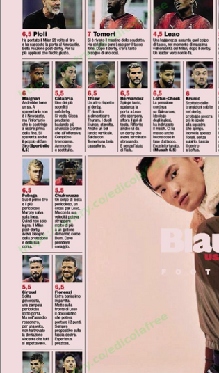 Gazzetta AC Milan players vs Newcastle 20/09/2023