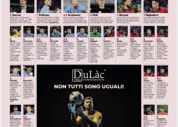 Gazzetta AC Milan players ratings vs Napoli 30/10/2023