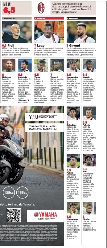 Gazzetta AC Milan players ratings vs Borussia Dortmund 05/10/2023