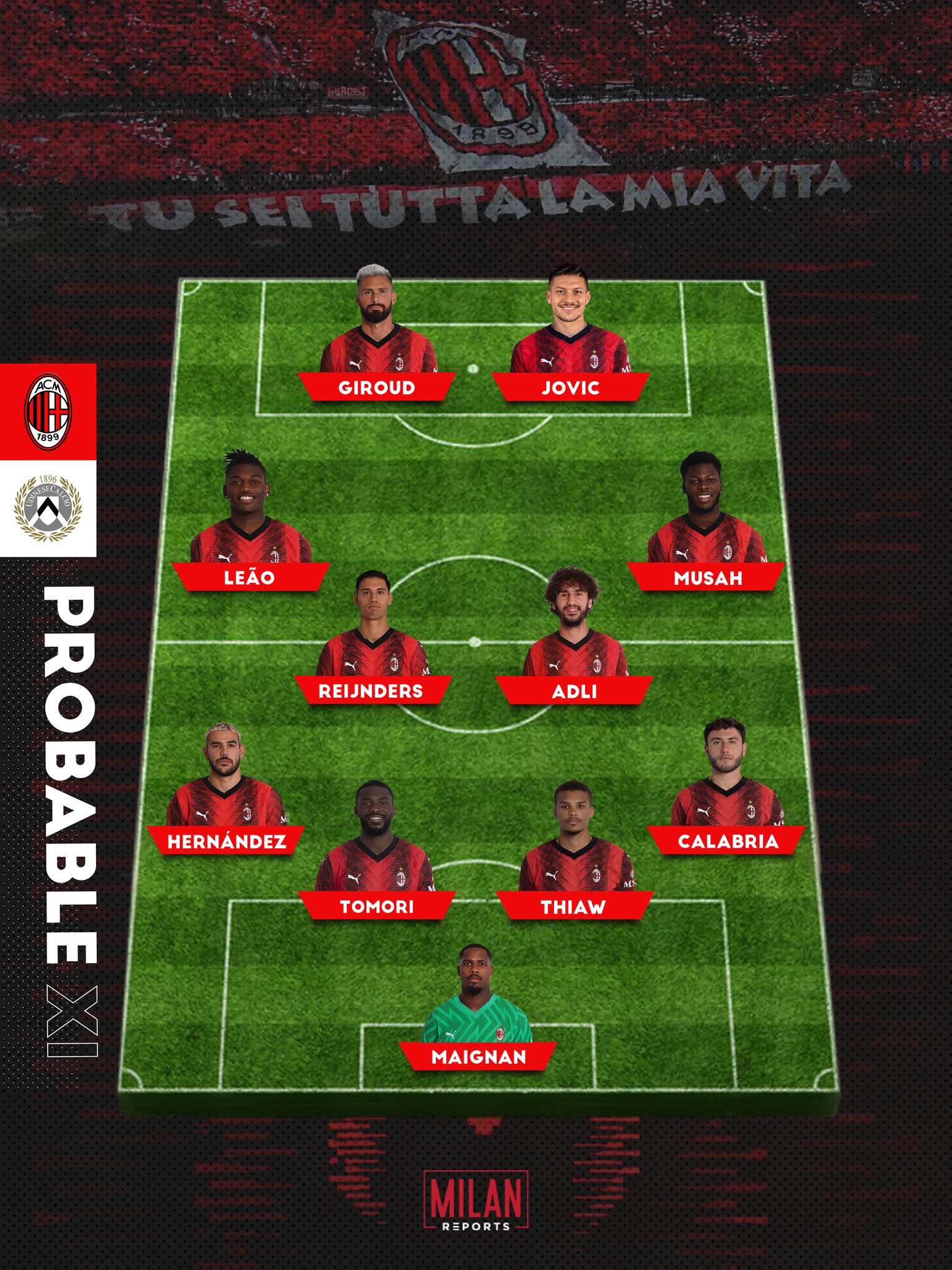 AC Milan probable lineup vs Udinese 03/11/2023