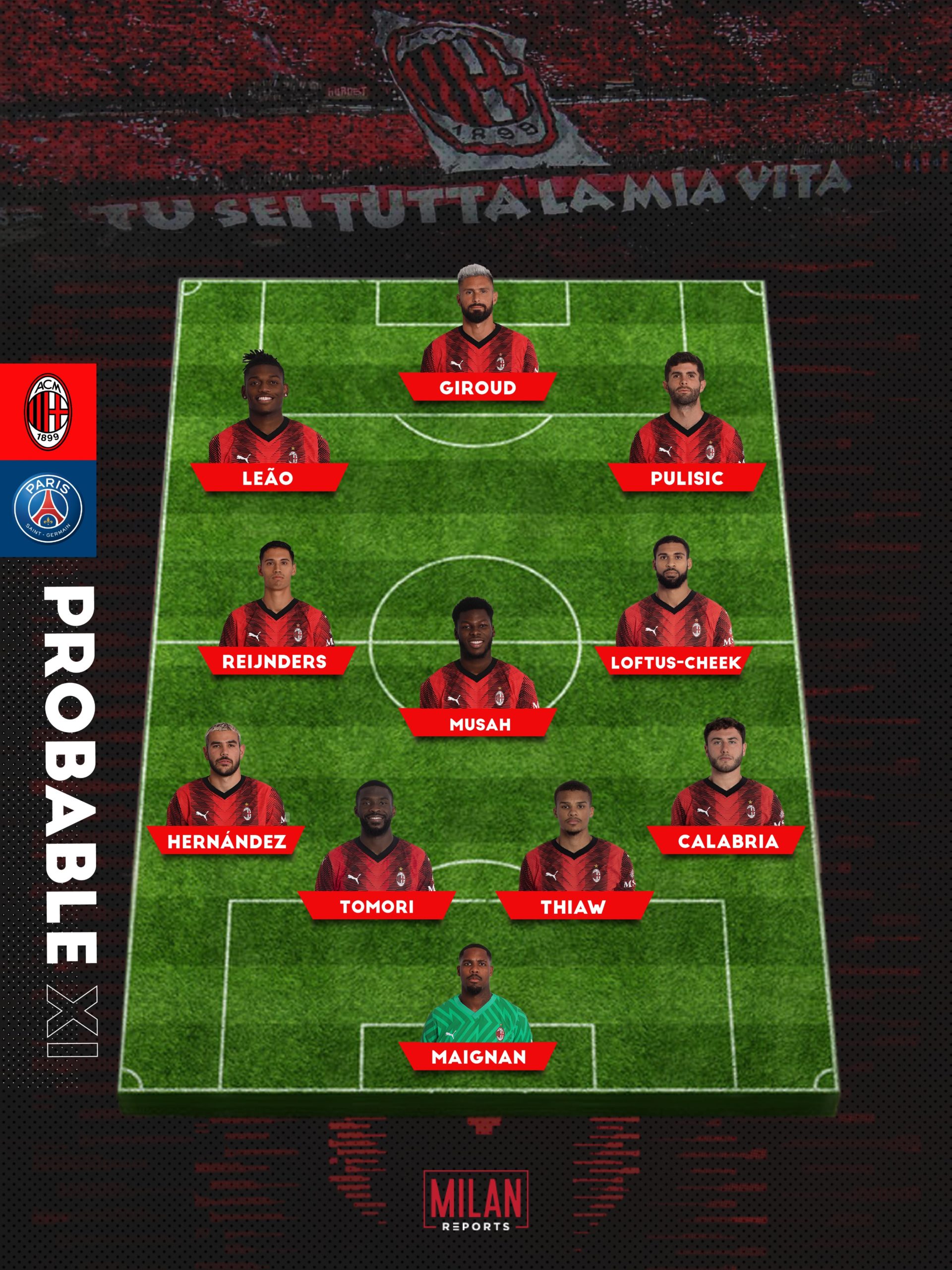 AC Milan possible lineup vs PSG 6/11/2023