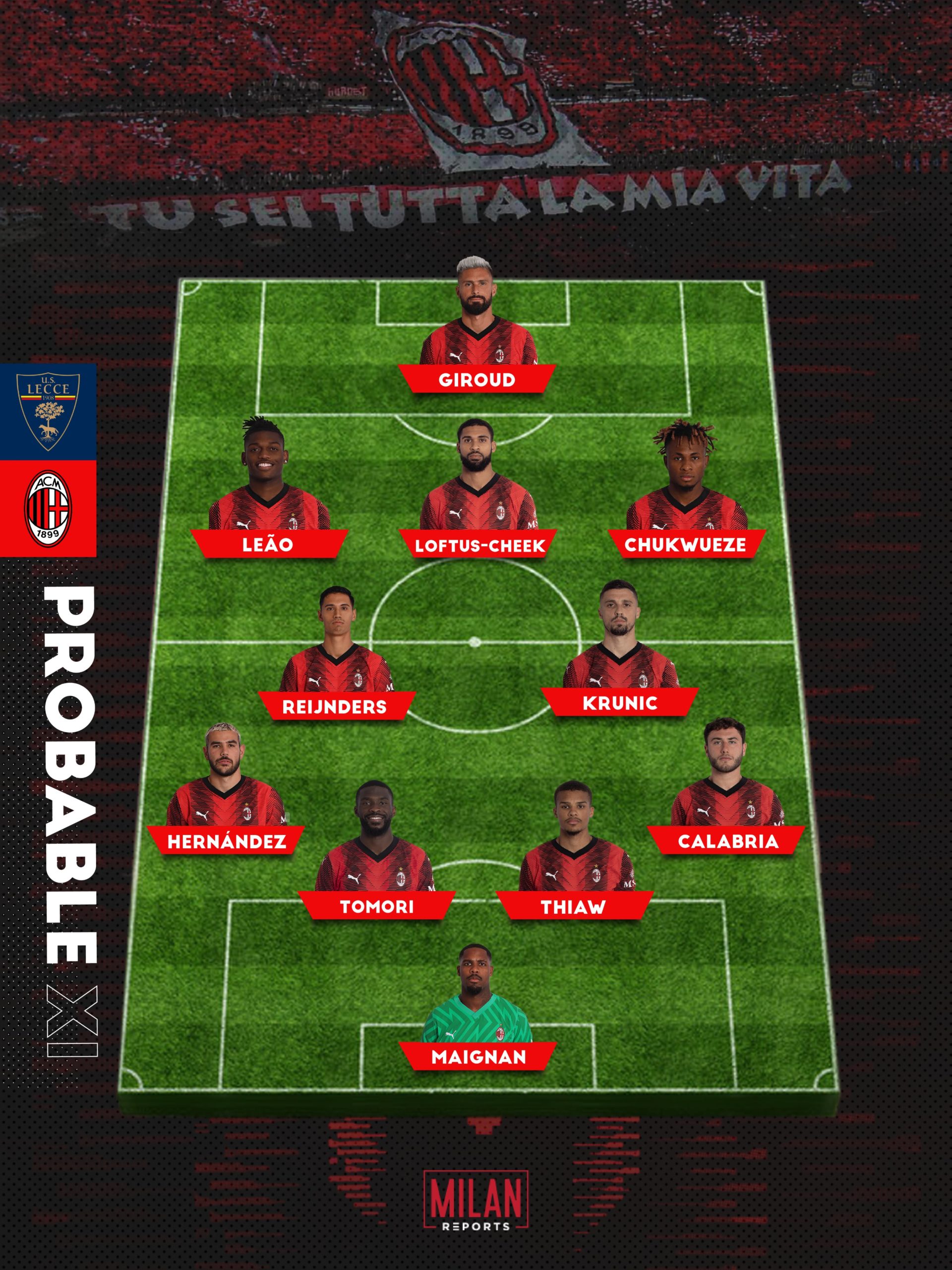 AC Milan probable lineup vs Lecce 10/11/2023 ميلان