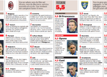 Gazzetta AC Milan players ratings vs Frosinone 3/12/2023 ميلان