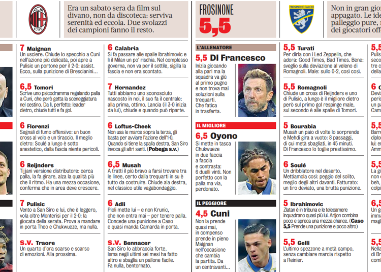 Gazzetta AC Milan players ratings vs Frosinone 3/12/2023 ميلان