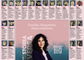 Gazzetta AC Milan players ratings vs Atalanta 10/12/2023