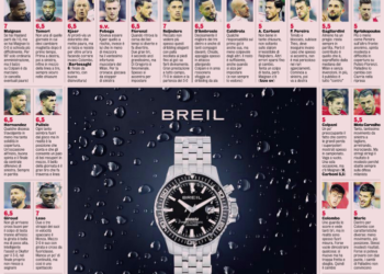 AC Milan players ratings vs Monza 18/12/2023 ميلان