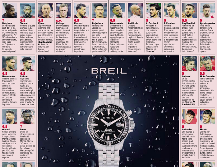 AC Milan players ratings vs Monza 18/12/2023 ميلان