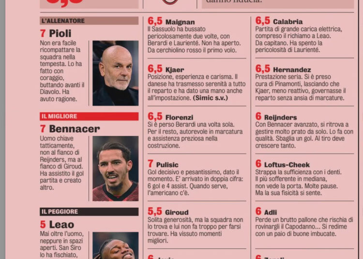 AC Milan players ratings vs Sassuolo 31/12/2023