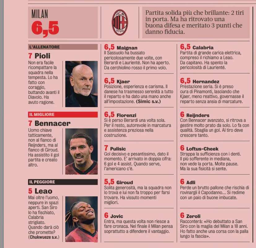 AC Milan players ratings vs Sassuolo 31/12/2023