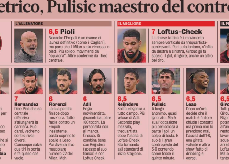 Gazzetta AC Milan players ratings vs Empoli 8/01/2024