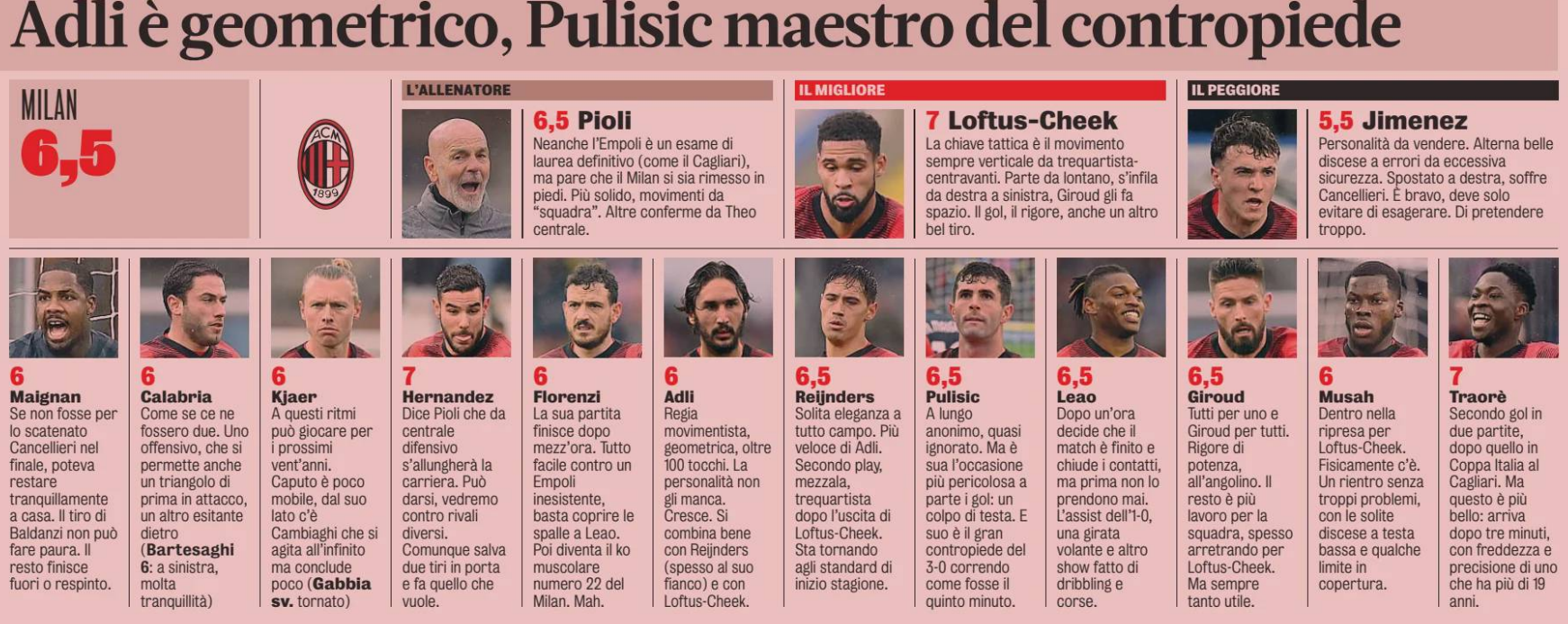 Gazzetta AC Milan players ratings vs Empoli 8/01/2024