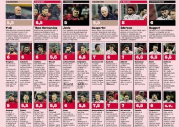 Gazzetta AC Milan players ratings vs Atalanta 11/01/2024