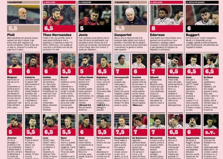 Gazzetta AC Milan players ratings vs Atalanta 11/01/2024