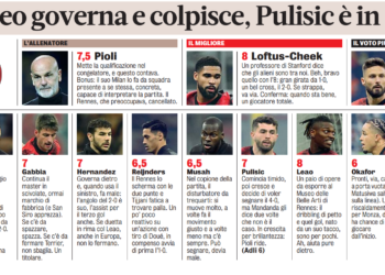 Gazzetta AC Milan players ratings vs Rennes 16/02/2024