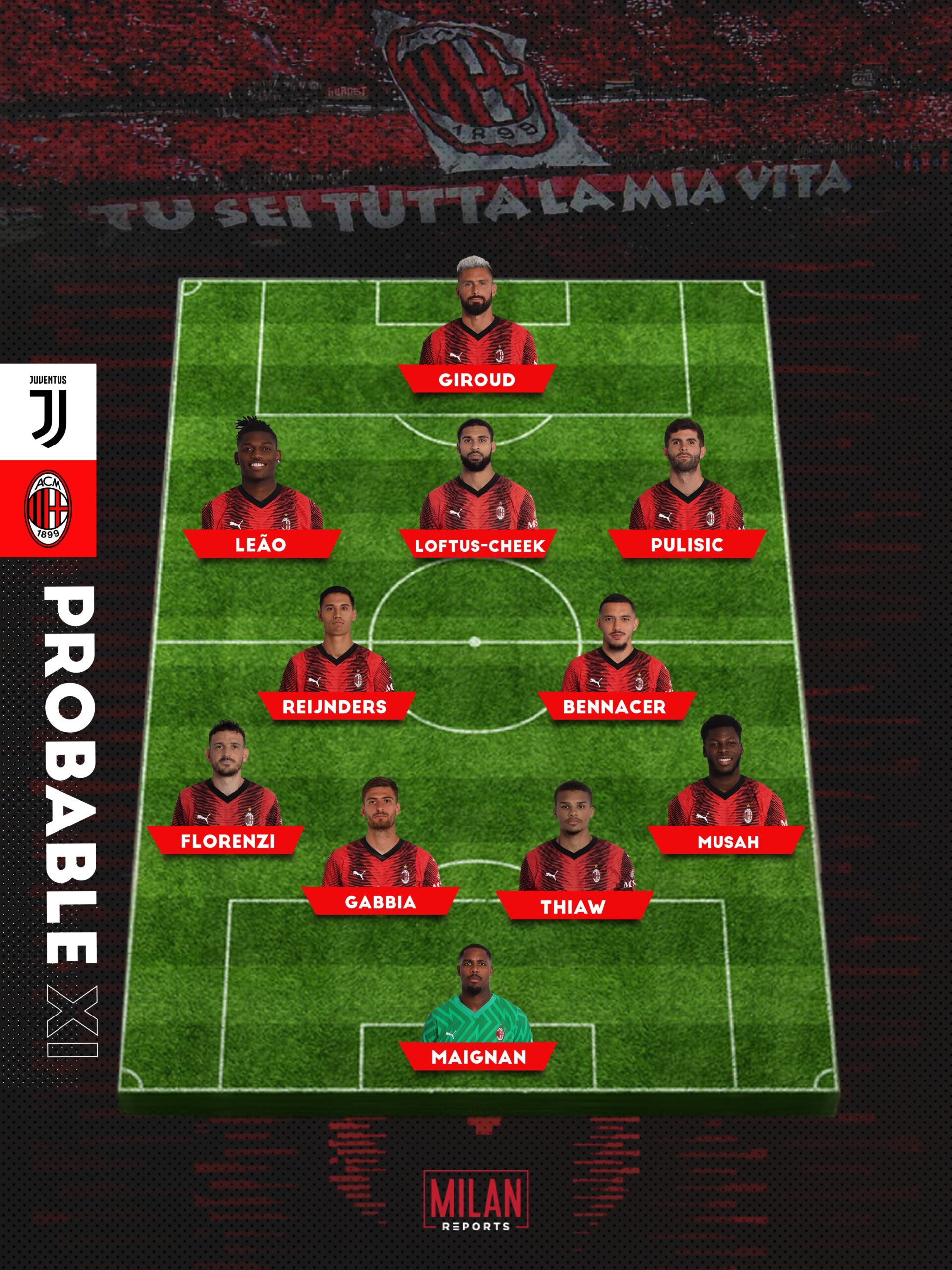 AC Milan probable lineup vs Juventus (Milanreports.com)