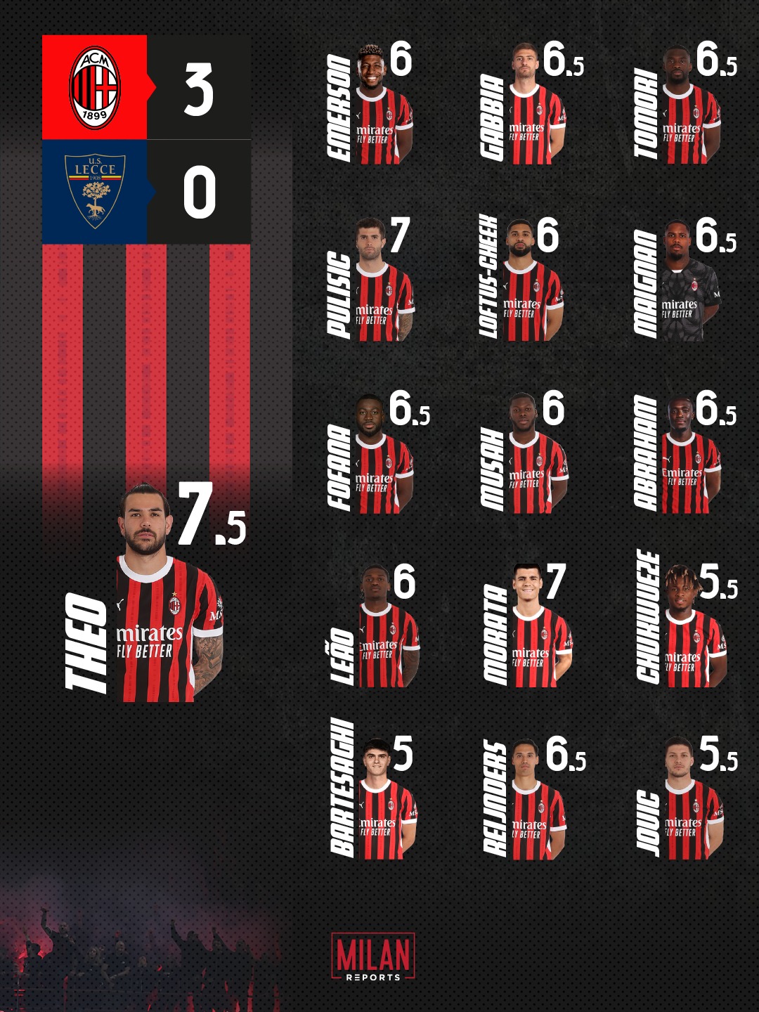 AC Milan players ratings vs Lecce 27/09/2024 (Milanreports.com)