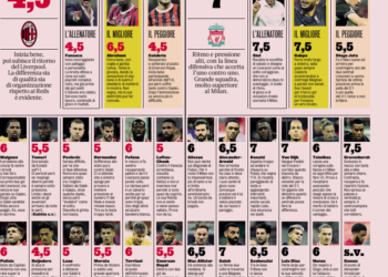 AC Milan players ratings against Liverpool (18/09/2024)