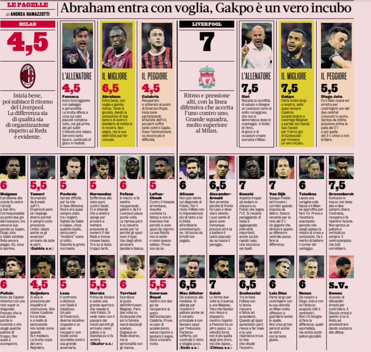 AC Milan players ratings against Liverpool (18/09/2024)