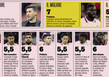 Gazzetta AC Milan players ratings vs Bayer Leverkusen 2/10/2024
