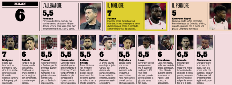 Gazzetta AC Milan players ratings vs Bayer Leverkusen 2/10/2024