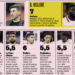 Gazzetta AC Milan players ratings vs Bayer Leverkusen 2/10/2024