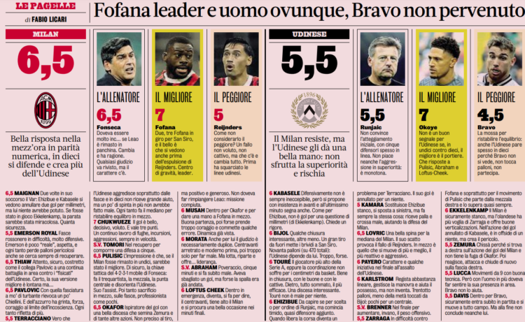 Gazzetta AC Milan players ratings vs Udinese 20/10/2024
