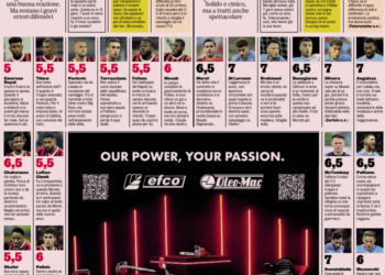 Gazzetta AC Milan players ratings vs Napoli 30/10/2024