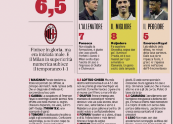 Gazzetta AC Milan players ratings vs Club Brugge 23/10/2024