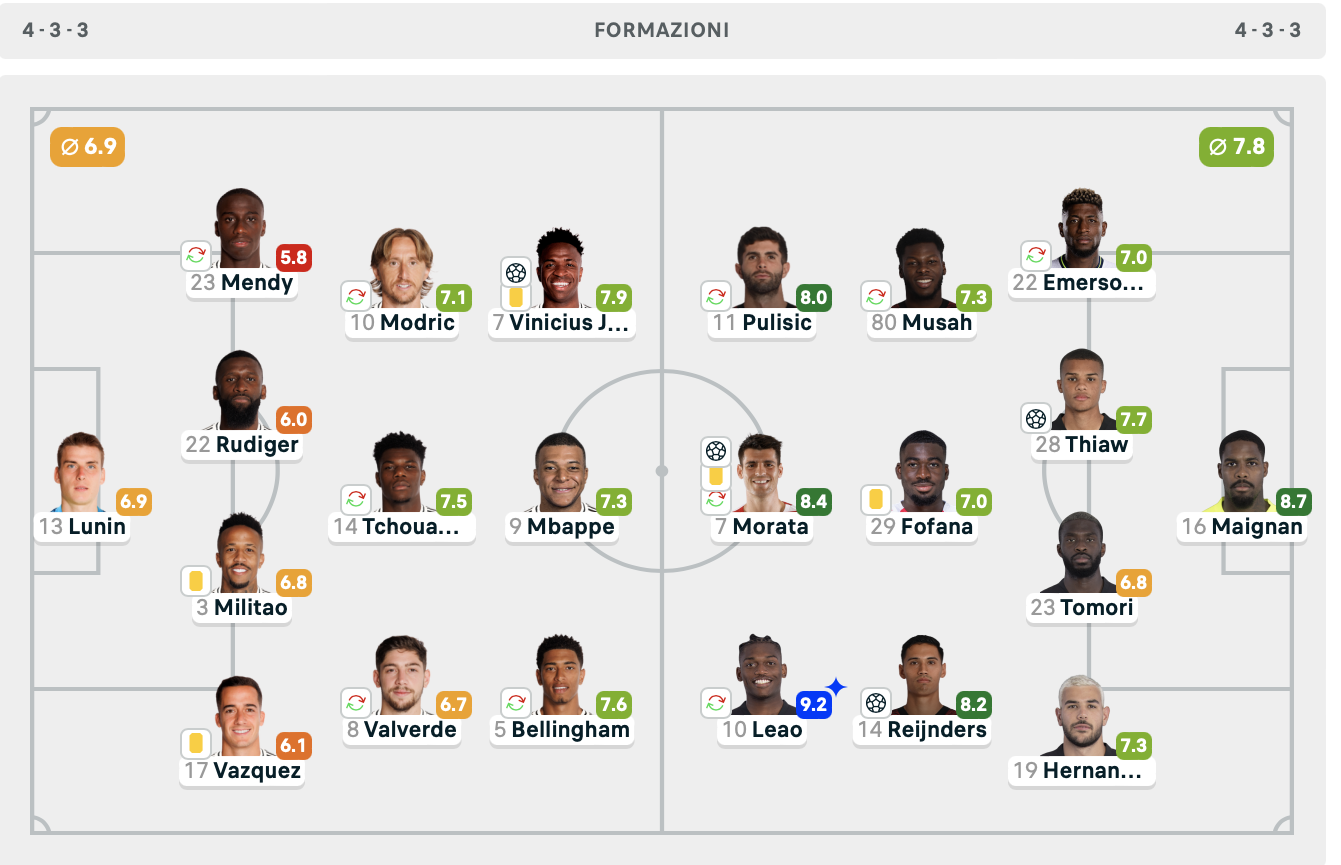 AC Milan and Yunus Musah ratings vs Real Madrid ميلان يونس موسى