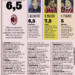 Gazzetta AC Milan players ratings vs Slovan Bratislava 27/11/2024