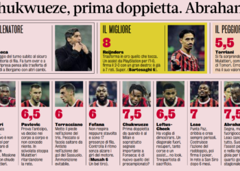 AC Milan players ratings vs Sassuolo 4/12/2024