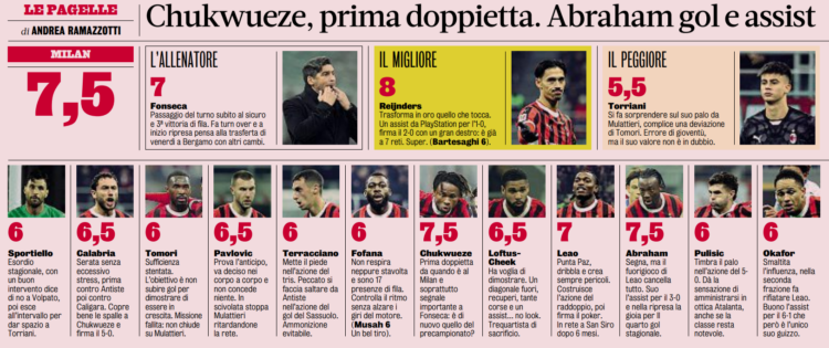 AC Milan players ratings vs Sassuolo 4/12/2024