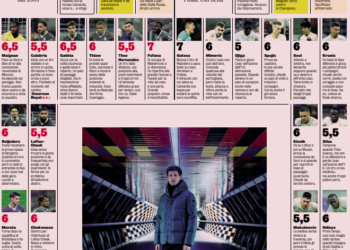 AC Milan players ratings vs Red Star Belgrade 12/12/2024